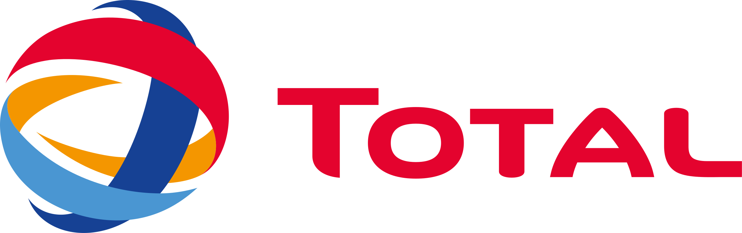 logo du client de la SLIR, Total